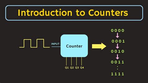 application of counters in digital electronics